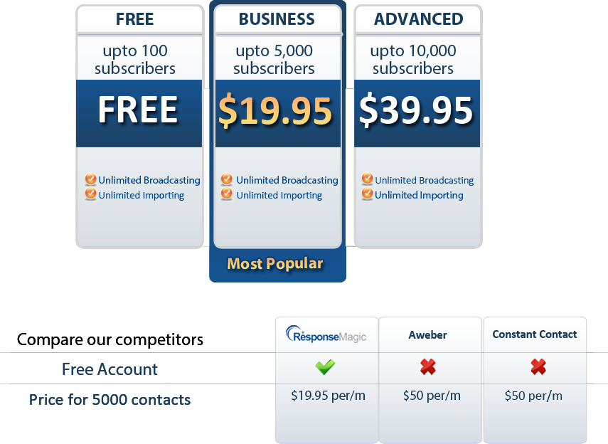 Best Account Program Small Business